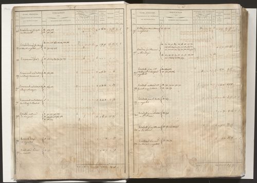État de section et liste alphabétique des propriétaires
