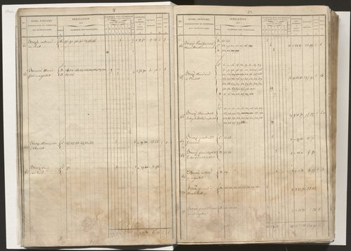 État de section et liste alphabétique des propriétaires