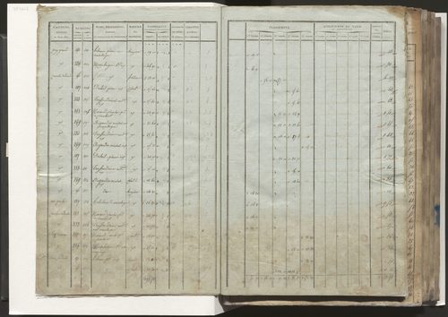 Tableau indicatif des propriétaires, des propriétés foncières et de leurs contenances. Relevé des numéros de même nature des propriétés non bâties. Section A à E.