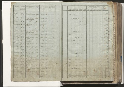 Tableau indicatif des propriétaires, des propriétés foncières et de leurs contenances. Relevé des numéros de même nature des propriétés non bâties. Section A à E.