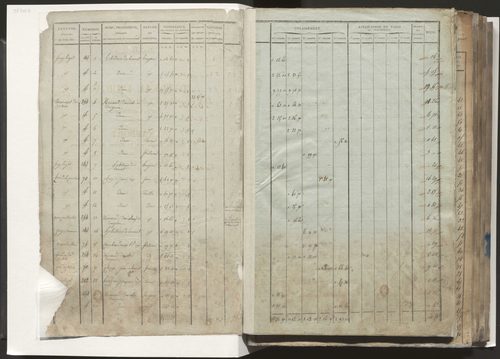 Tableau indicatif des propriétaires, des propriétés foncières et de leurs contenances. Relevé des numéros de même nature des propriétés non bâties. Section A à E.