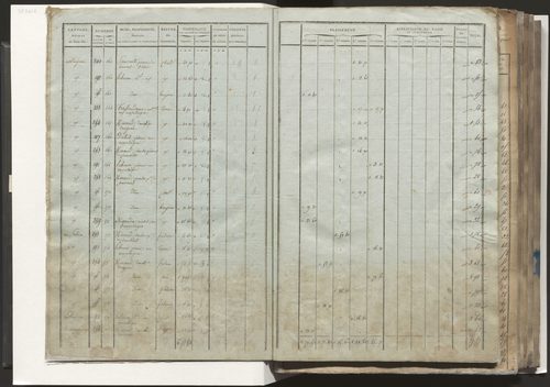 Tableau indicatif des propriétaires, des propriétés foncières et de leurs contenances. Relevé des numéros de même nature des propriétés non bâties. Section A à E.