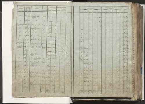 Tableau indicatif des propriétaires, des propriétés foncières et de leurs contenances. Relevé des numéros de même nature des propriétés non bâties. Section A à E.