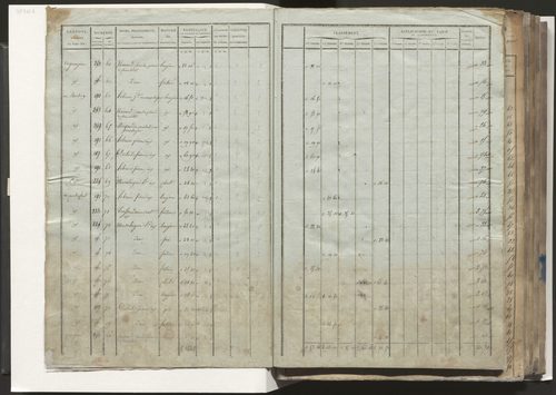 Tableau indicatif des propriétaires, des propriétés foncières et de leurs contenances. Relevé des numéros de même nature des propriétés non bâties. Section A à E.