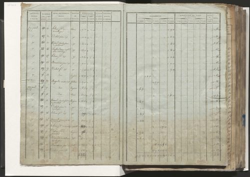 Tableau indicatif des propriétaires, des propriétés foncières et de leurs contenances. Relevé des numéros de même nature des propriétés non bâties. Section A à E.