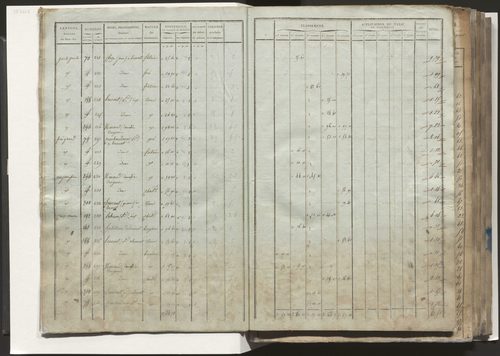 Tableau indicatif des propriétaires, des propriétés foncières et de leurs contenances. Relevé des numéros de même nature des propriétés non bâties. Section A à E.