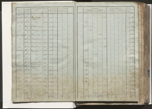 Tableau indicatif des propriétaires, des propriétés foncières et de leurs contenances. Relevé des numéros de même nature des propriétés non bâties. Section A à E.