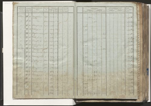 Tableau indicatif des propriétaires, des propriétés foncières et de leurs contenances. Relevé des numéros de même nature des propriétés non bâties. Section A à E.