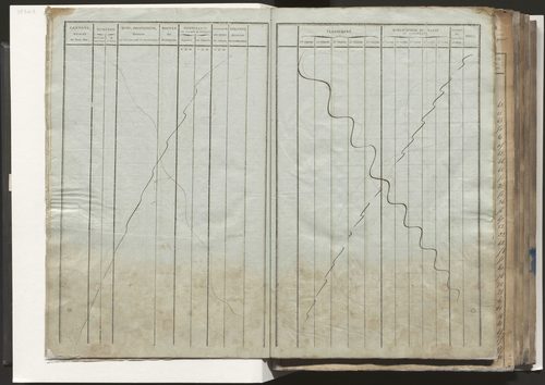 Tableau indicatif des propriétaires, des propriétés foncières et de leurs contenances. Relevé des numéros de même nature des propriétés non bâties. Section A à E.