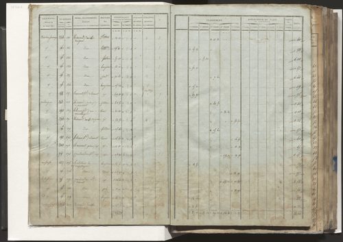 Tableau indicatif des propriétaires, des propriétés foncières et de leurs contenances. Relevé des numéros de même nature des propriétés non bâties. Section A à E.