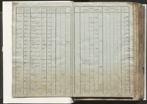 Tableau indicatif des propriétaires, des propriétés foncières et de leurs contenances. Relevé des numéros de même nature des propriétés non bâties. Section A à E.