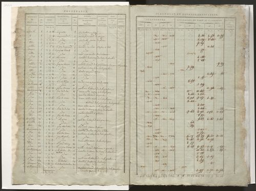 État de section