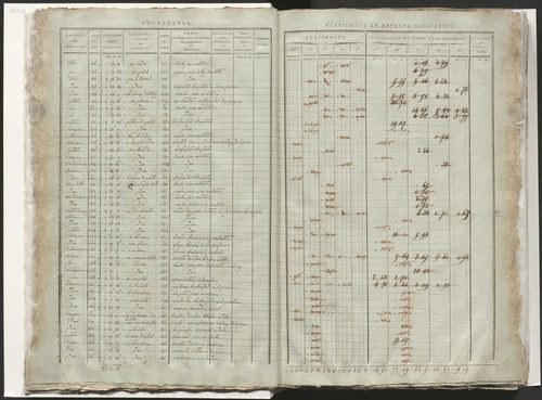 État de section