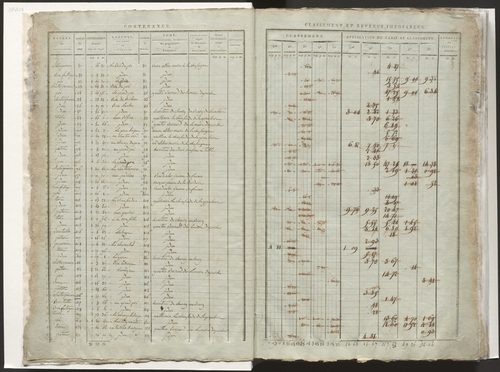 État de section