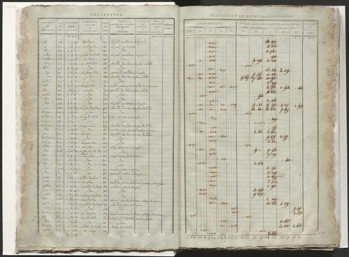 État de section