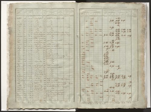 État de section