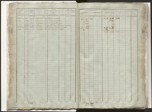 État de section