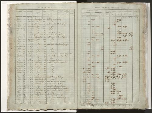 État de section