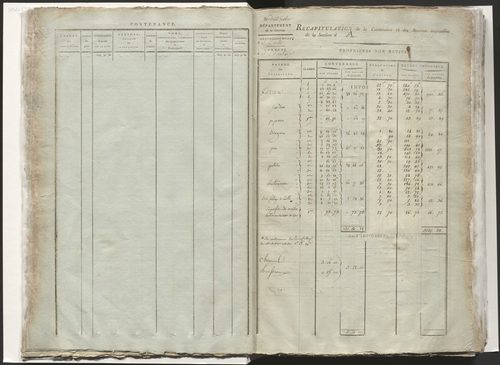 État de section