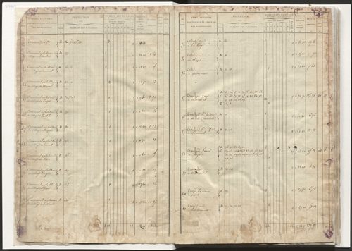 État de section et liste alphabétique des propriétaires