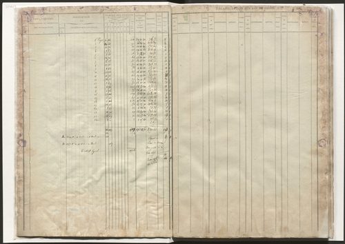 État de section et liste alphabétique des propriétaires