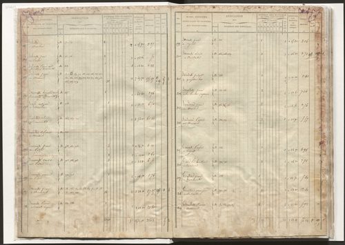 État de section et liste alphabétique des propriétaires