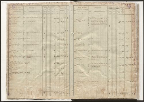 État de section et liste alphabétique des propriétaires