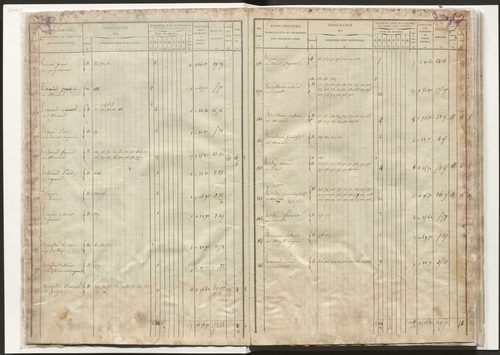 État de section et liste alphabétique des propriétaires