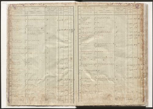 État de section et liste alphabétique des propriétaires