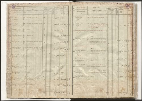 État de section et liste alphabétique des propriétaires
