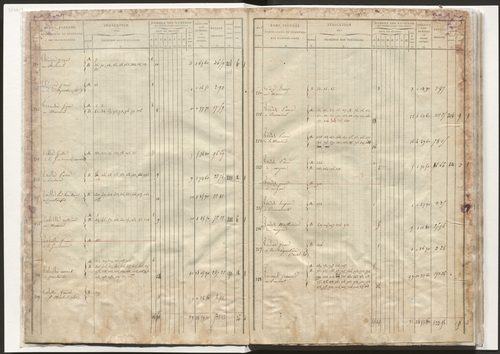 État de section et liste alphabétique des propriétaires