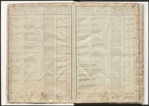 État de section et liste alphabétique des propriétaires