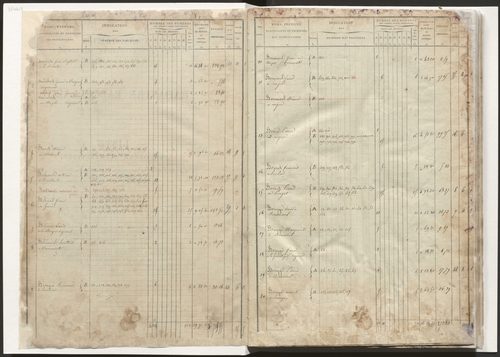 État de section et liste alphabétique des propriétaires