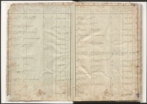 État de section et liste alphabétique des propriétaires