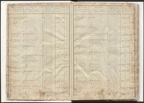 État de section et liste alphabétique des propriétaires