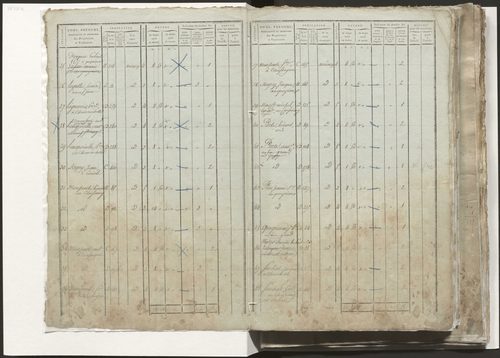 État de section