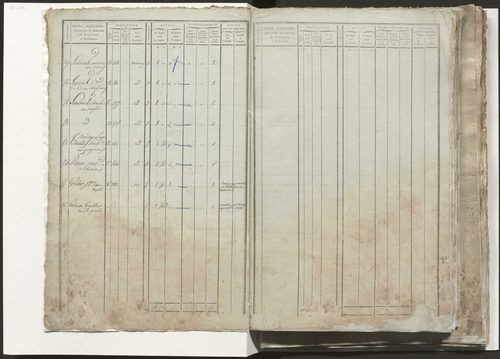 État de section
