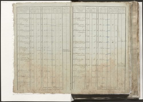 État de section