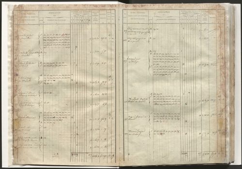 État de section et liste alphabétique de propriétaires