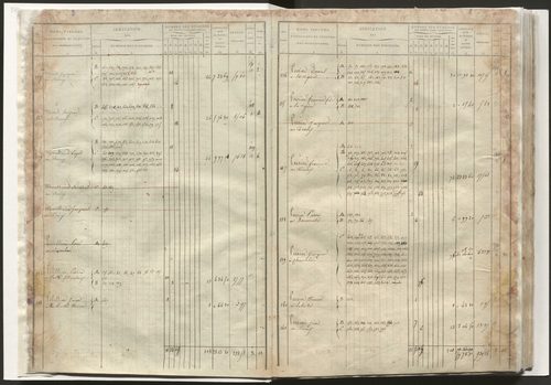 État de section et liste alphabétique de propriétaires