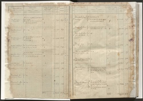 État de section et liste alphabétique de propriétaires