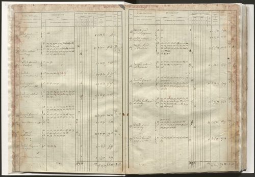 État de section et liste alphabétique de propriétaires