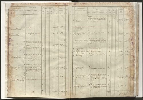 État de section et liste alphabétique de propriétaires