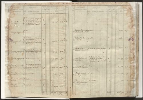 État de section et liste alphabétique de propriétaires