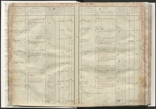 État de section et liste alphabétique de propriétaires