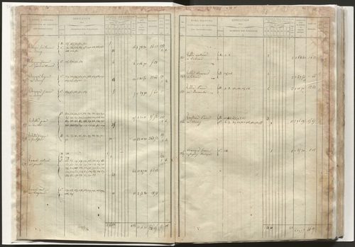 État de section et liste alphabétique de propriétaires