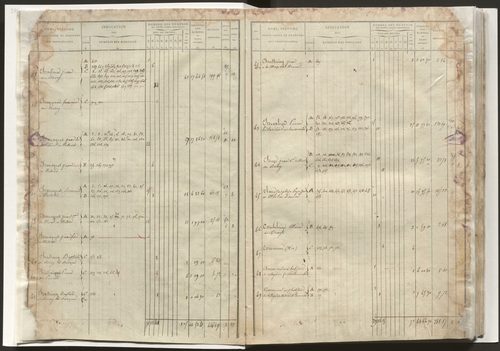 État de section et liste alphabétique de propriétaires