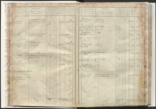 État de section et liste alphabétique de propriétaires