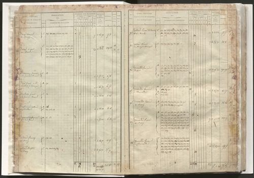État de section et liste alphabétique de propriétaires