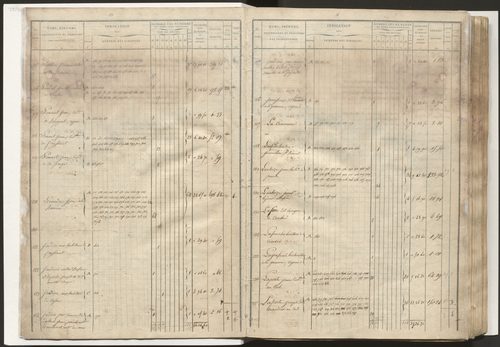 État de section et liste alphabétique de propriétaires